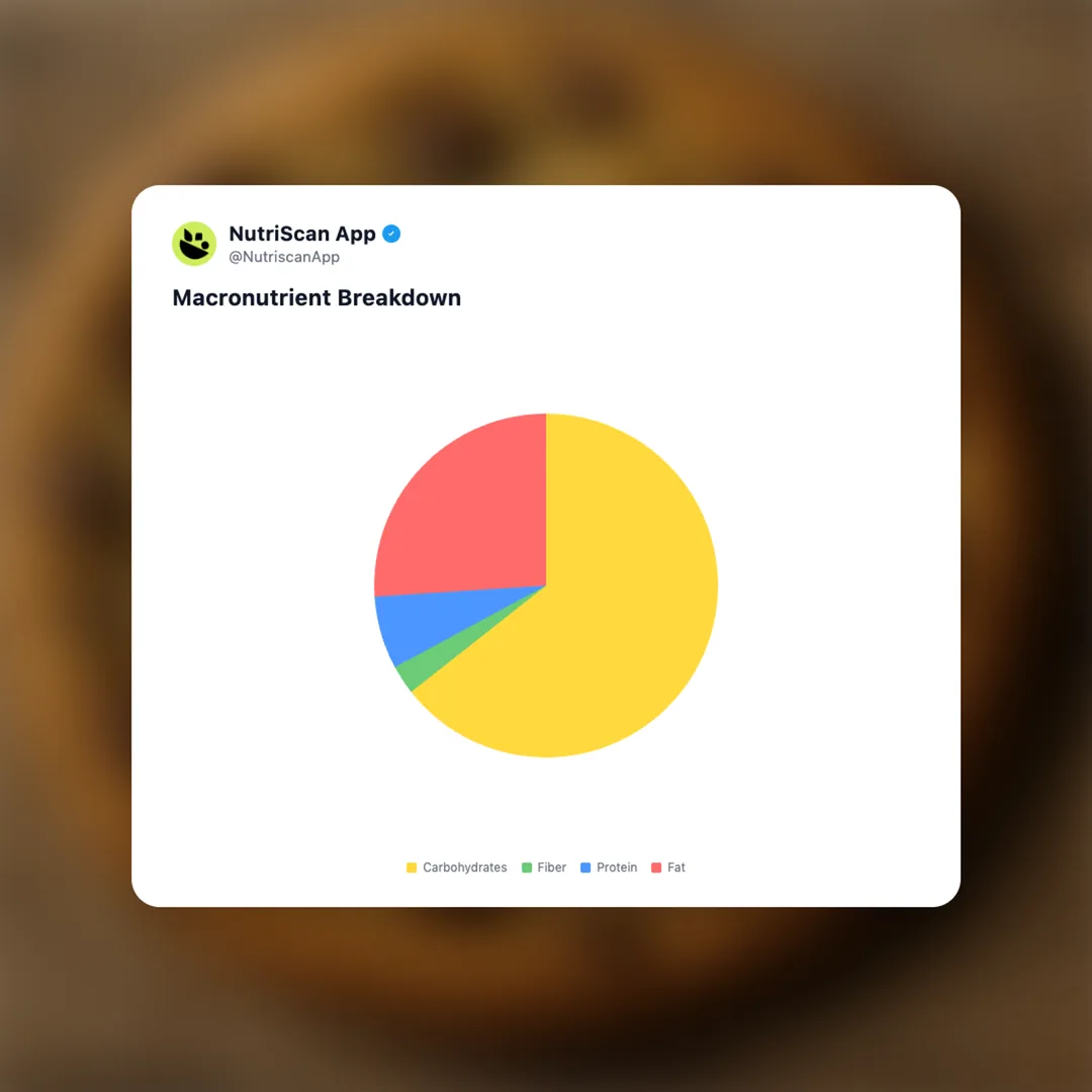 starbucks-chocolate-chip-cookie social card 3