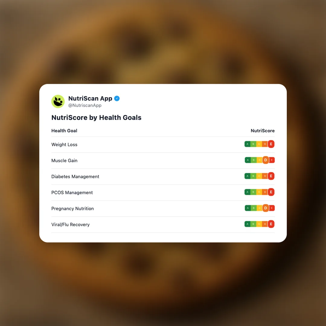 starbucks-chocolate-chip-cookie social card 4