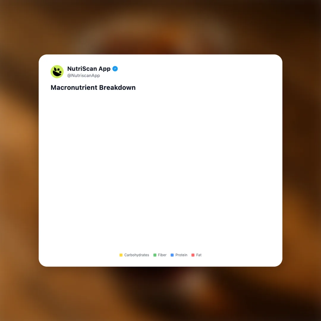 starbucks-cold-brew social card 3