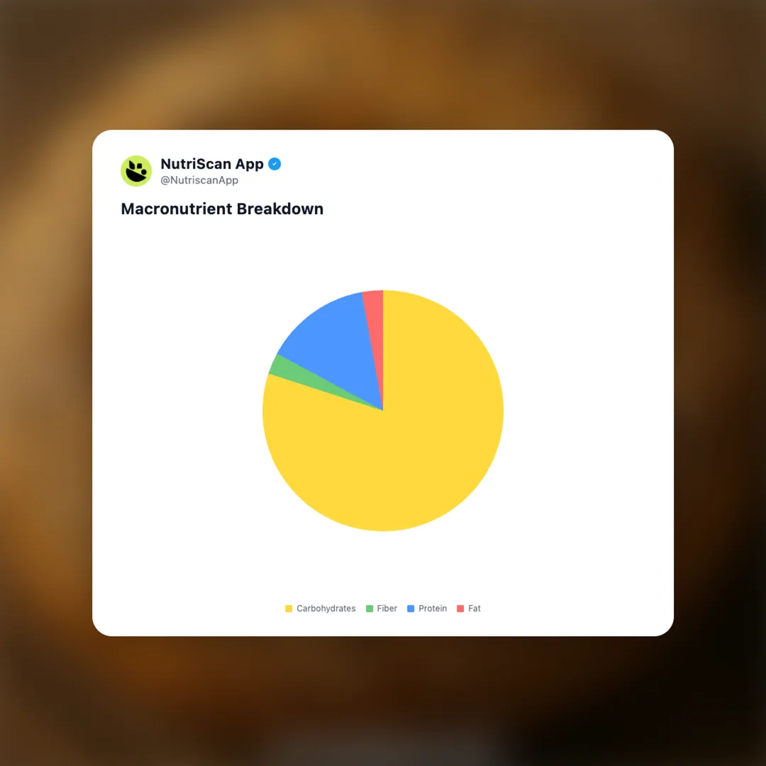 starbucks-everything-bagel social card 3