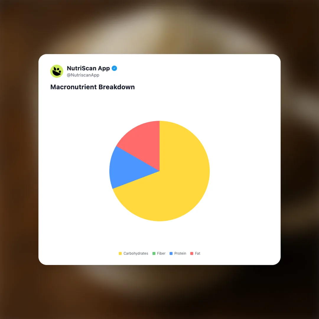 starbucks-white-chocolate-mocha social card 3