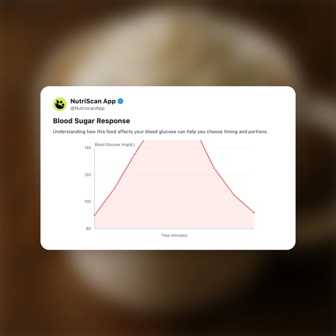 starbucks-white-chocolate-mocha social card 5