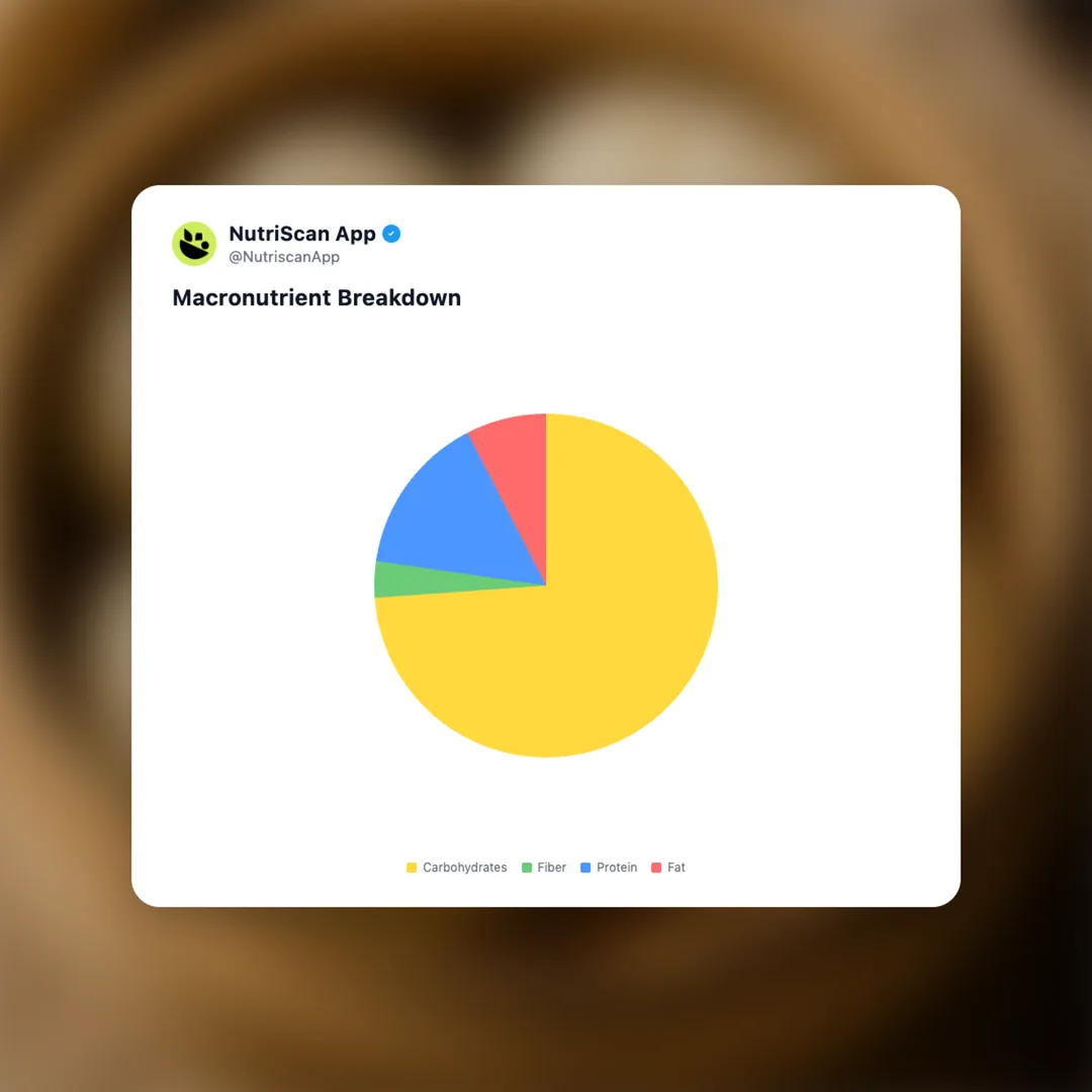 steamed-bao-bun social card 3