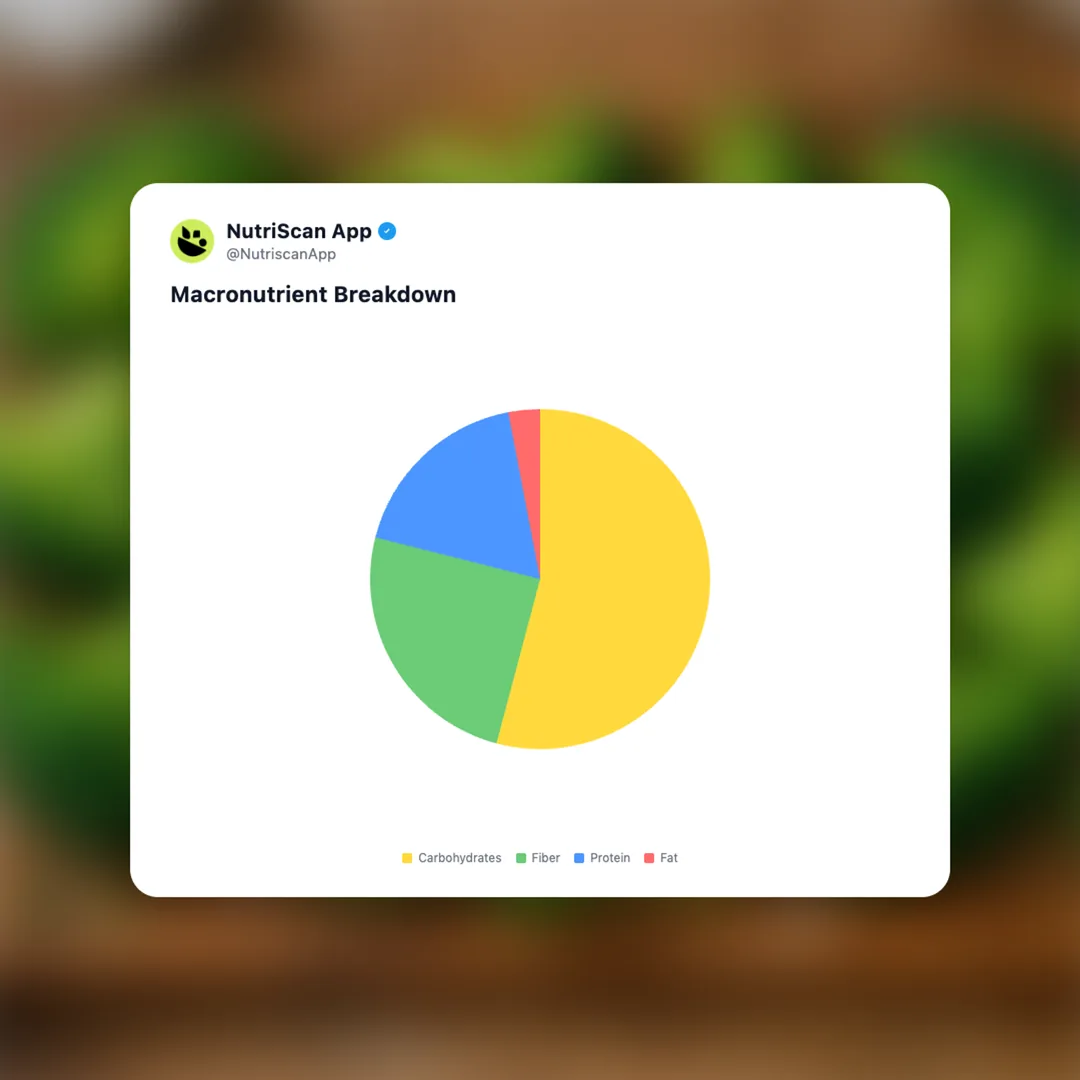 steamed-broccoli social card 3