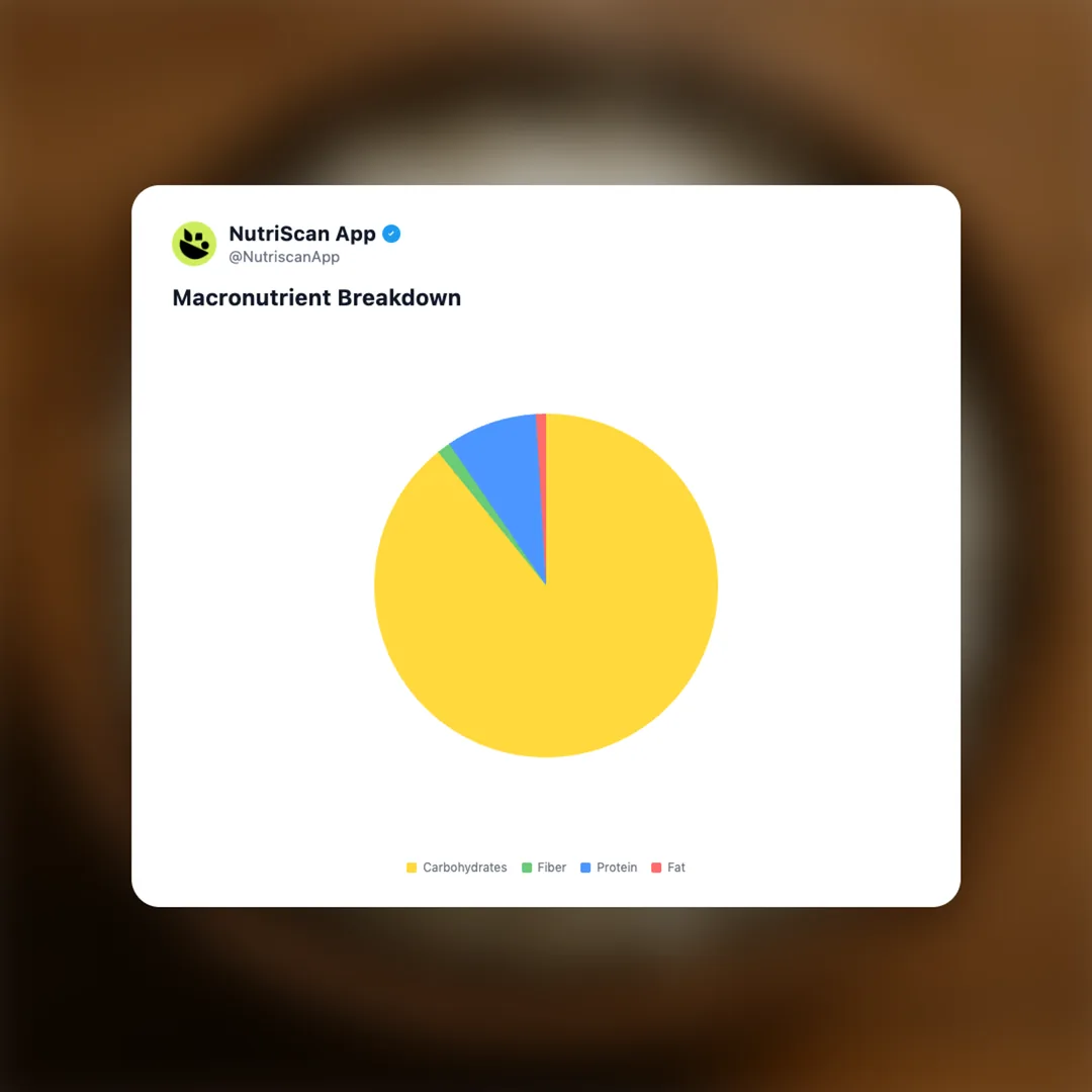 steamed-rice social card 3