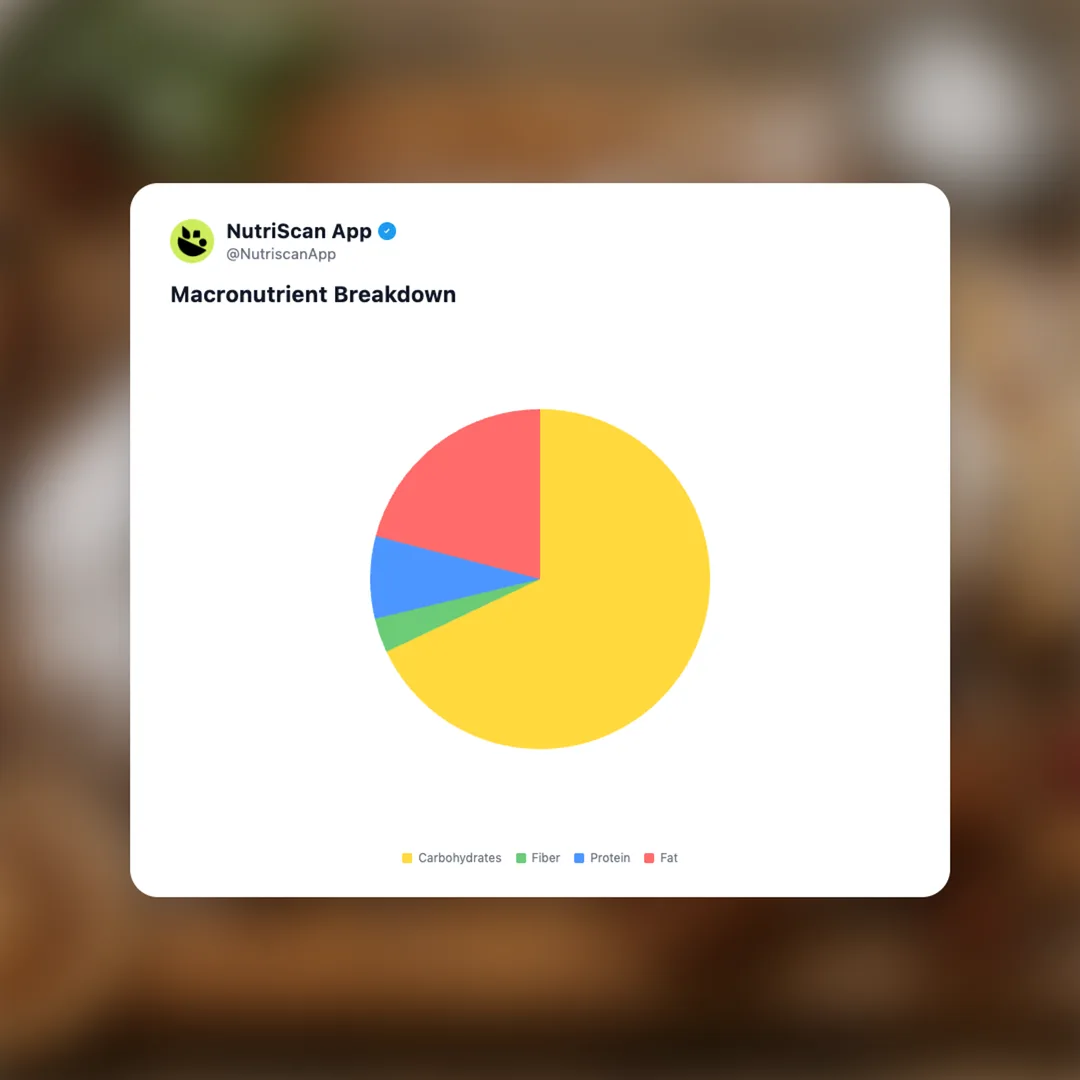 stollen-german-christmas-bread social card 3