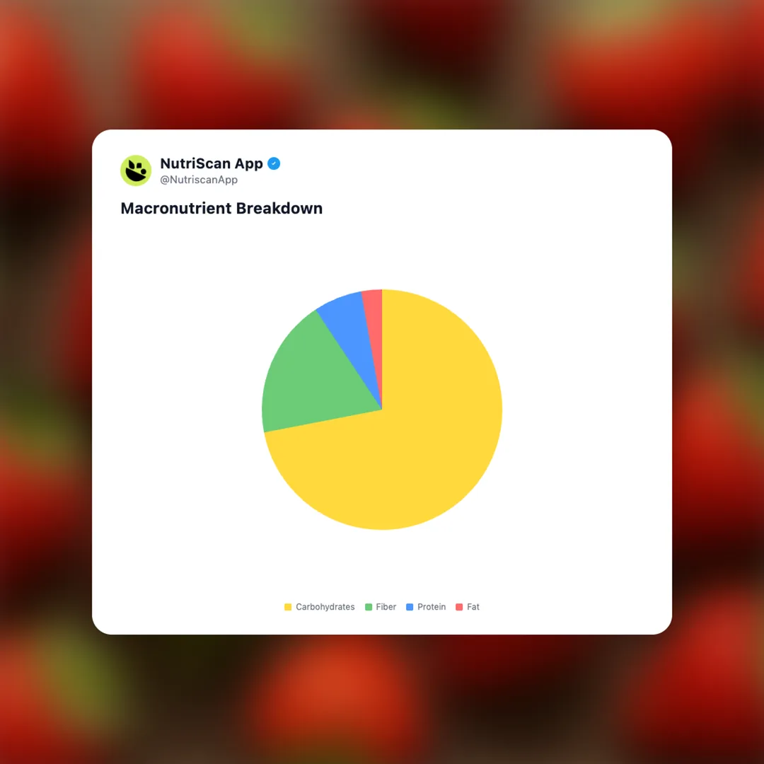 strawberries social card 3