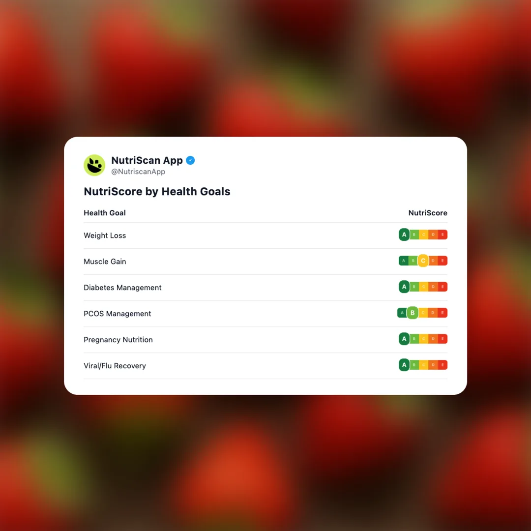 strawberries social card 4
