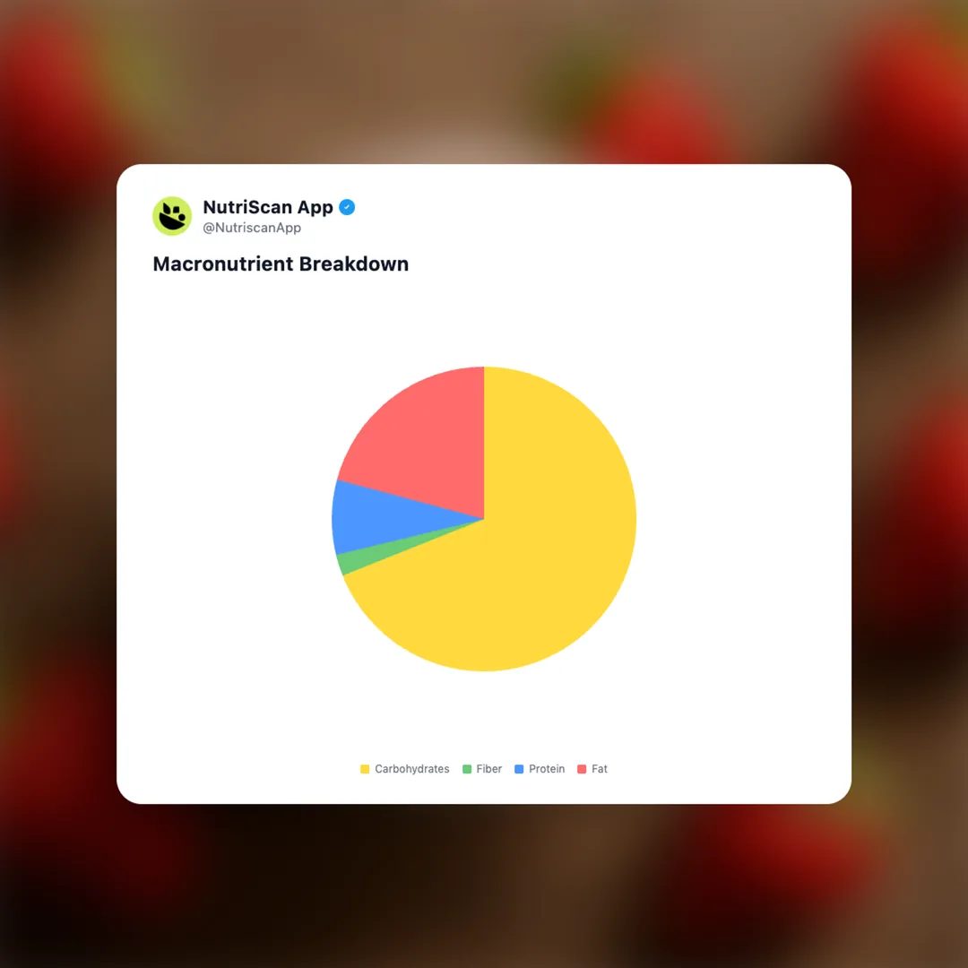 strawberry-ice-cream-cup social card 3