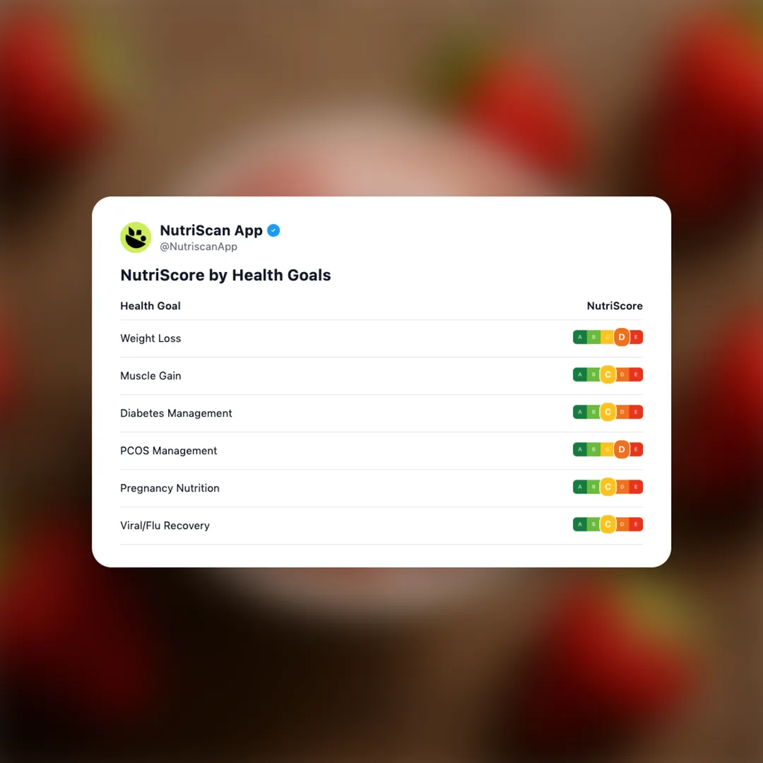 strawberry-ice-cream-cup social card 4