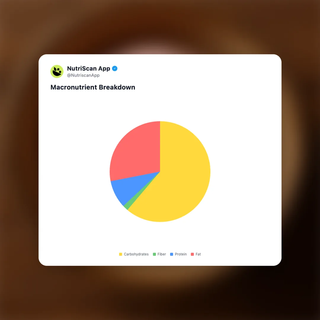 strawberry-ice-cream social card 3