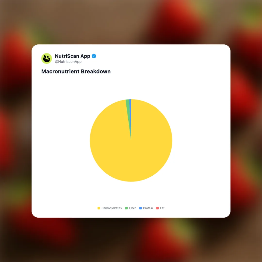 strawberry-jam social card 3