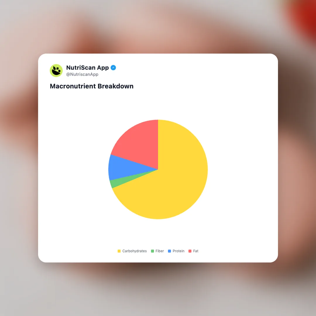 strawberry-macaron social card 3