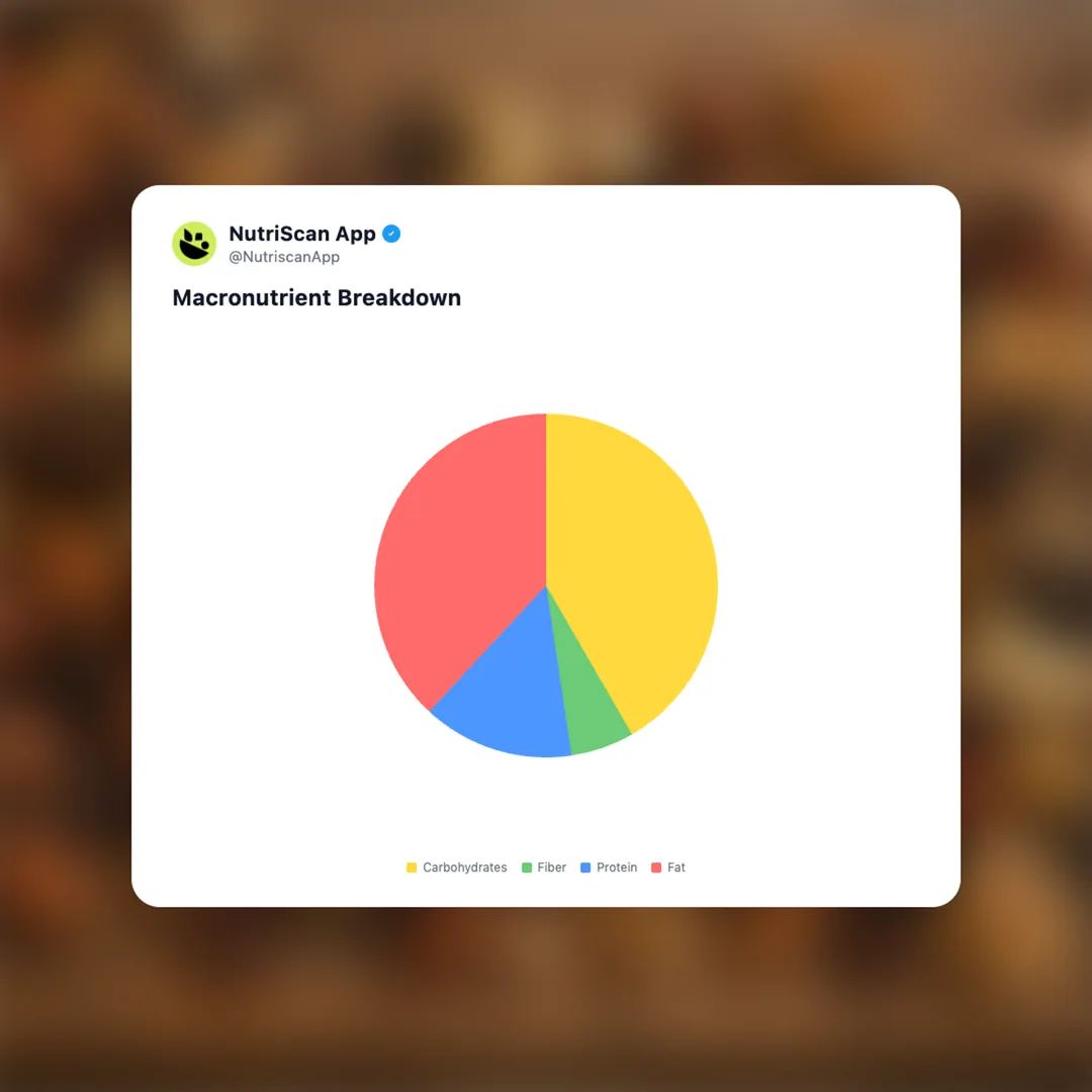 studentenfutter social card 3