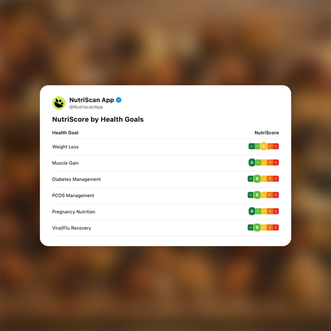 studentenfutter social card 4