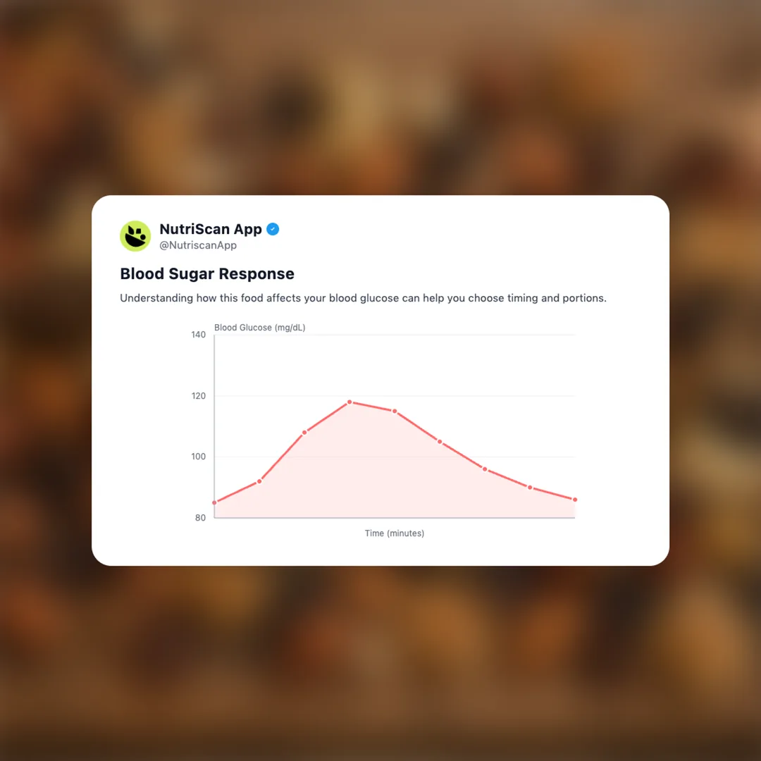 studentenfutter social card 5