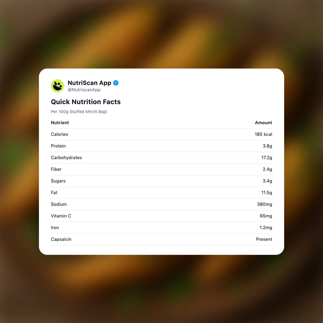 stuffed-mirchi-bajji social card 2