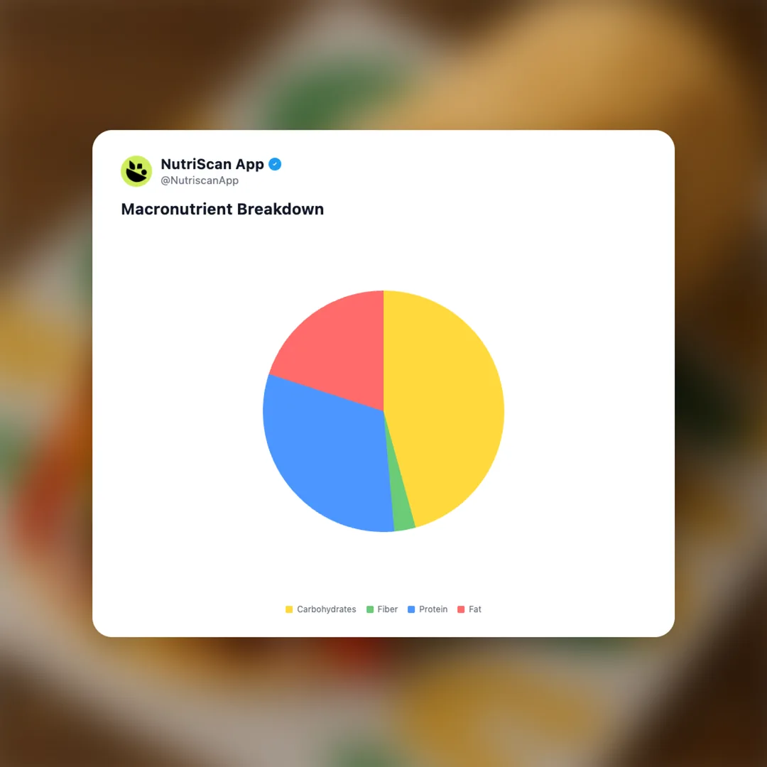 subway-chipotle-steak-wrap social card 3