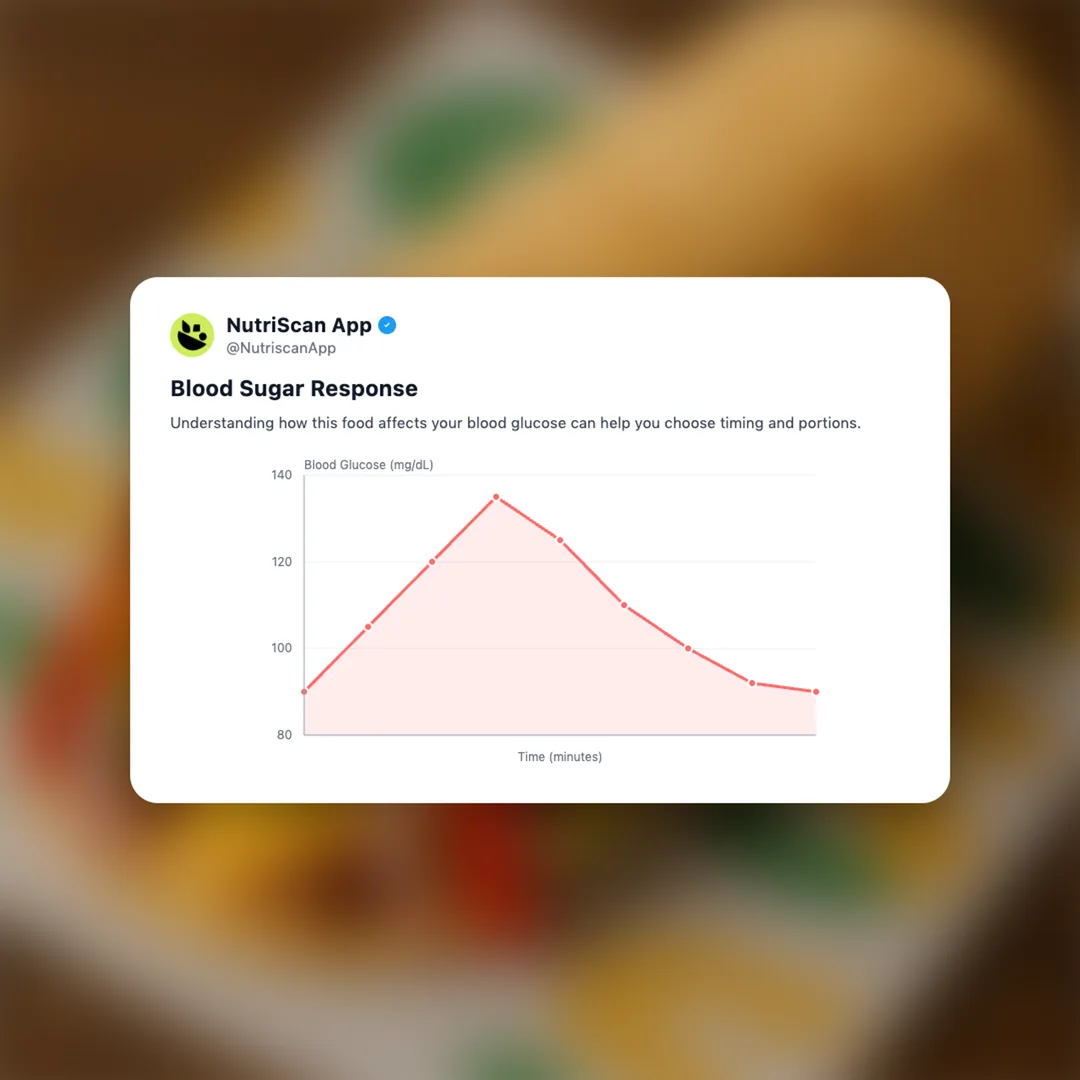 subway-chipotle-steak-wrap social card 5