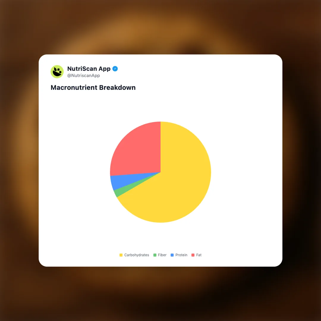 subway-chocolate-chip-cookie social card 3