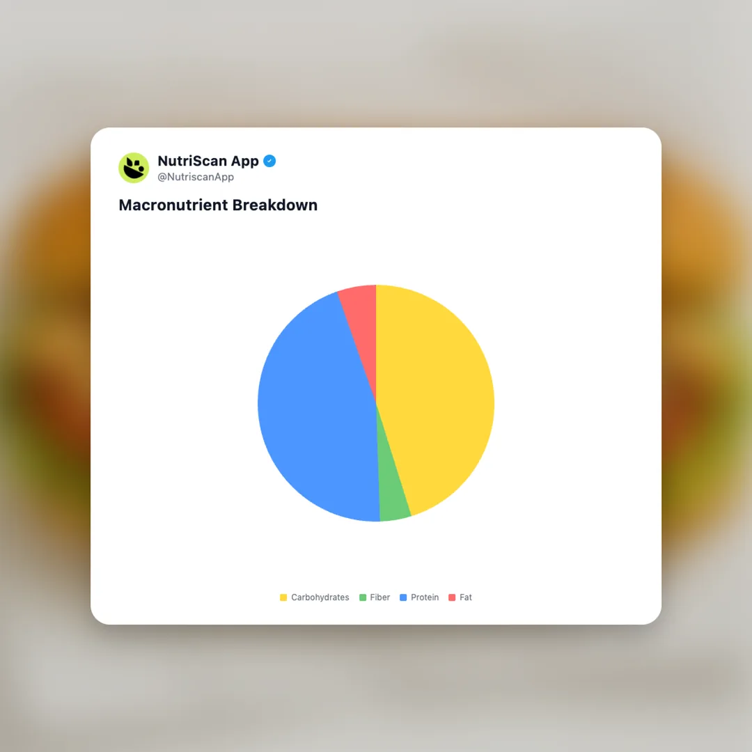 subway-oven-roasted-chicken social card 3