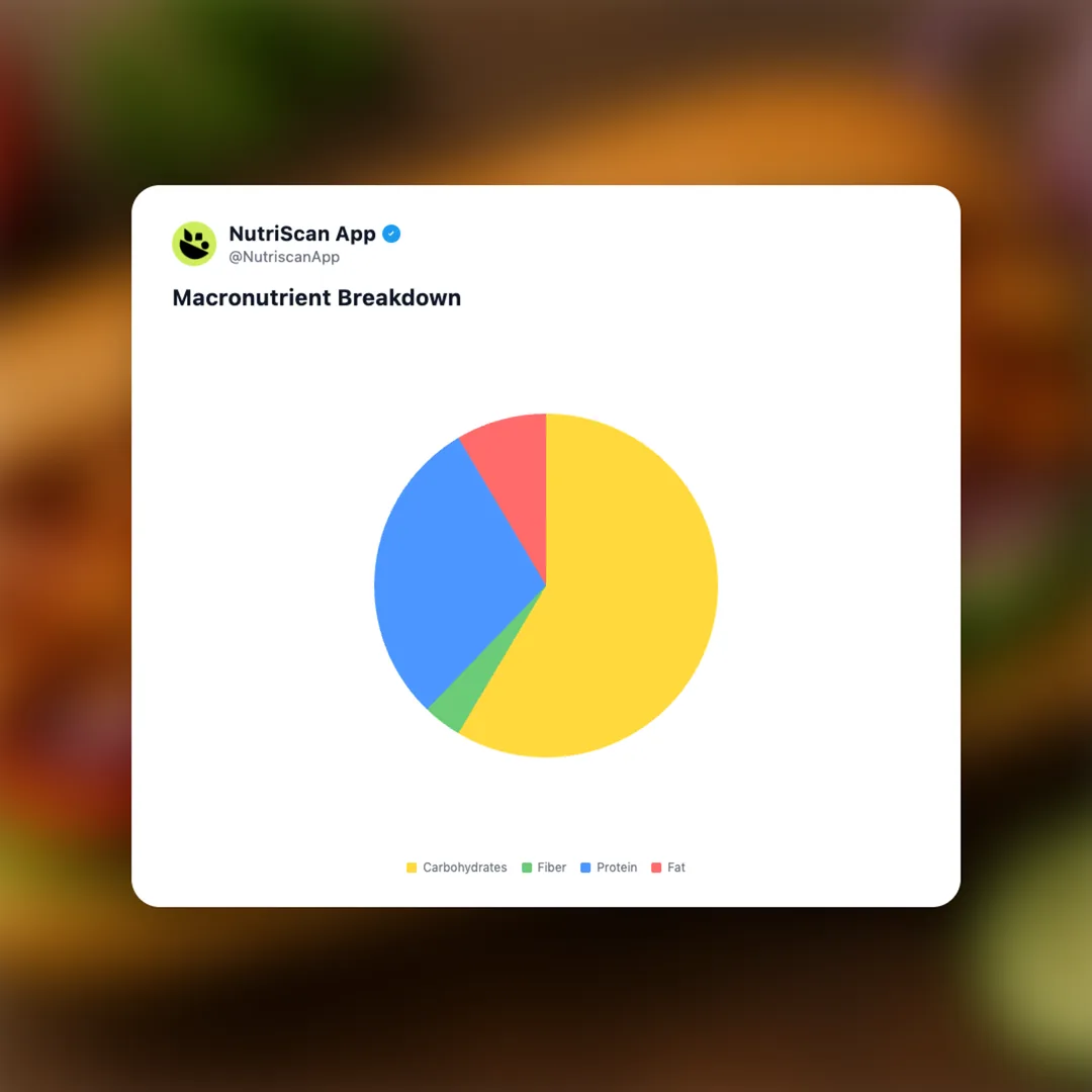 subway-sweet-onion-teriyaki social card 3