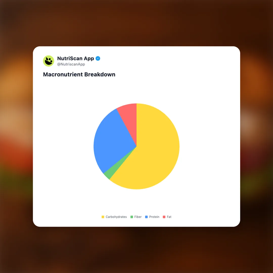 subway-turkey-breast social card 3