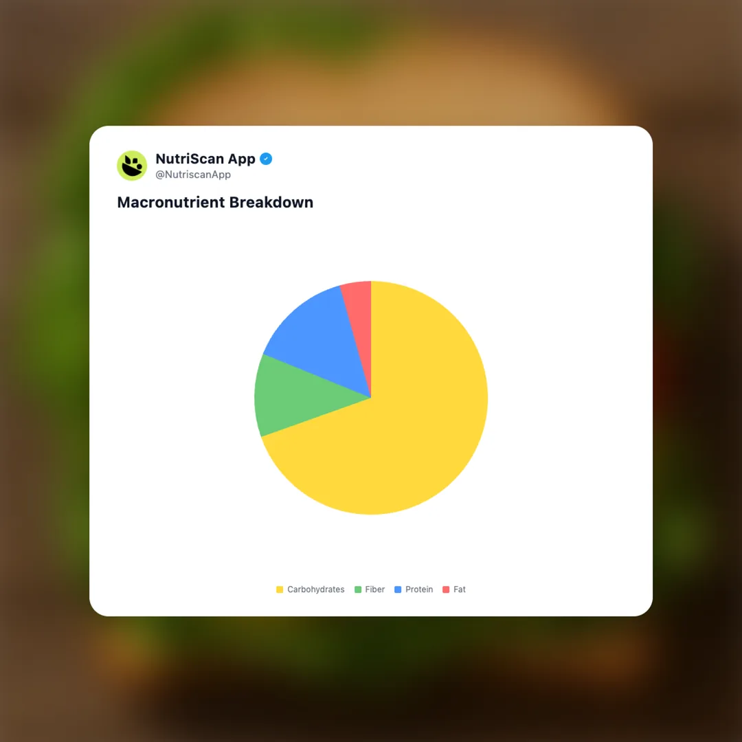 subway-veggie-delite social card 3