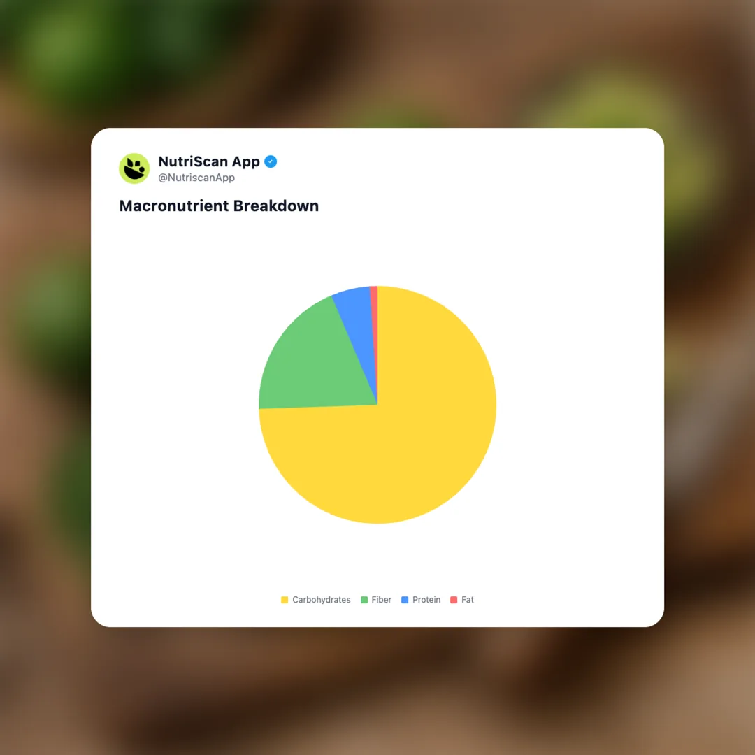 sudachi-citrus social card 3