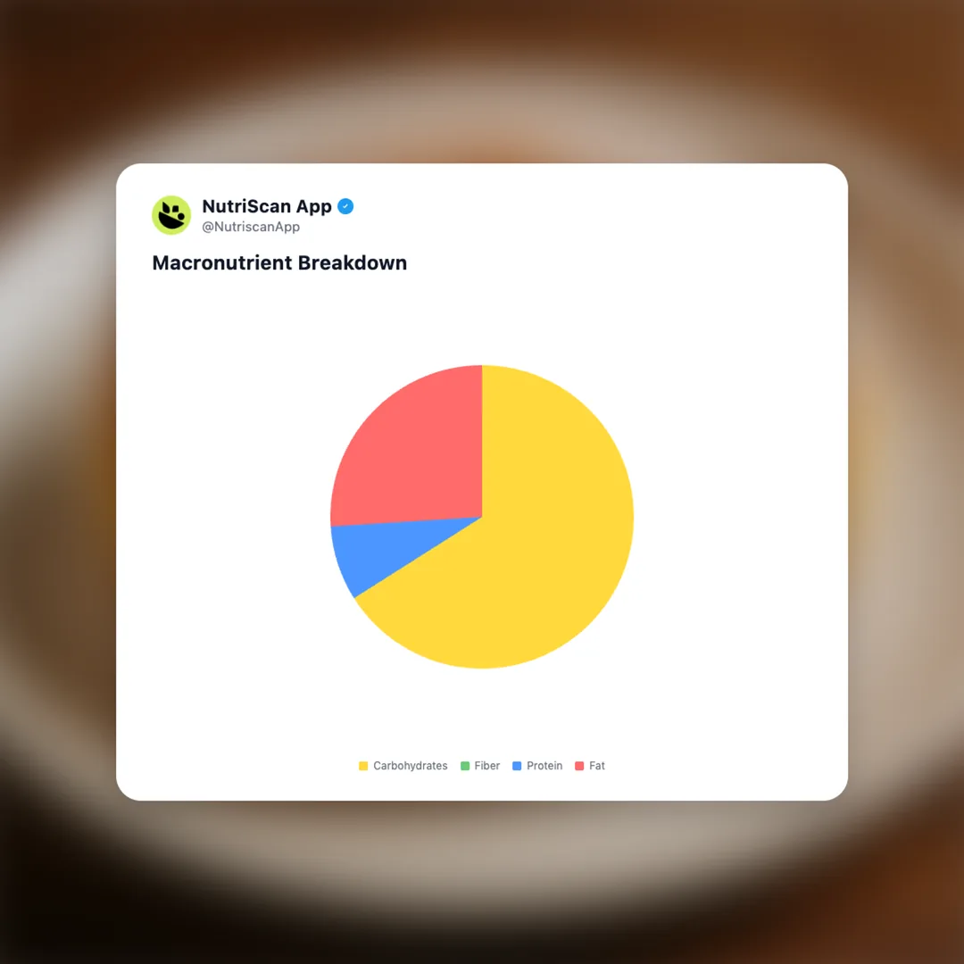 sugar-donut social card 3