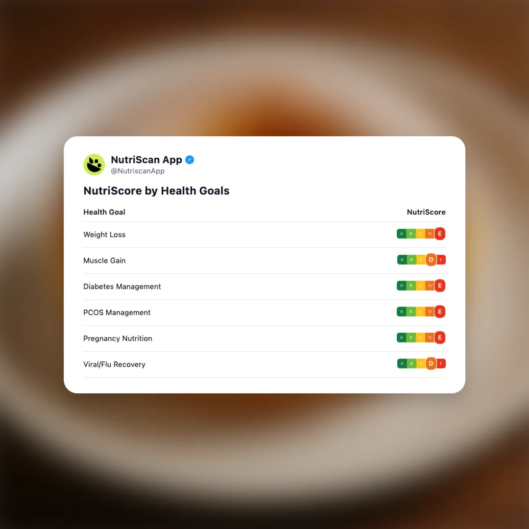 sugar-donut social card 4