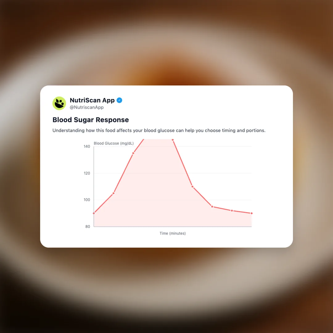 sugar-donut social card 5