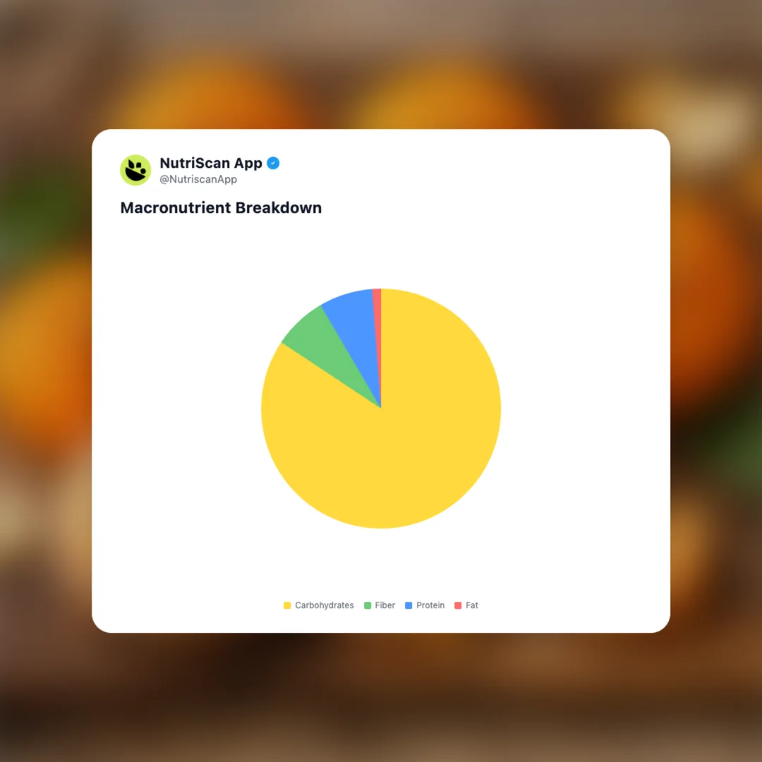 sumo-citrus-orange social card 3