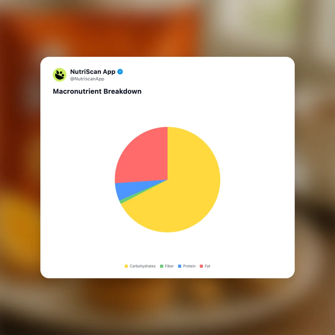 sunfeast-bounce-creme social card 3