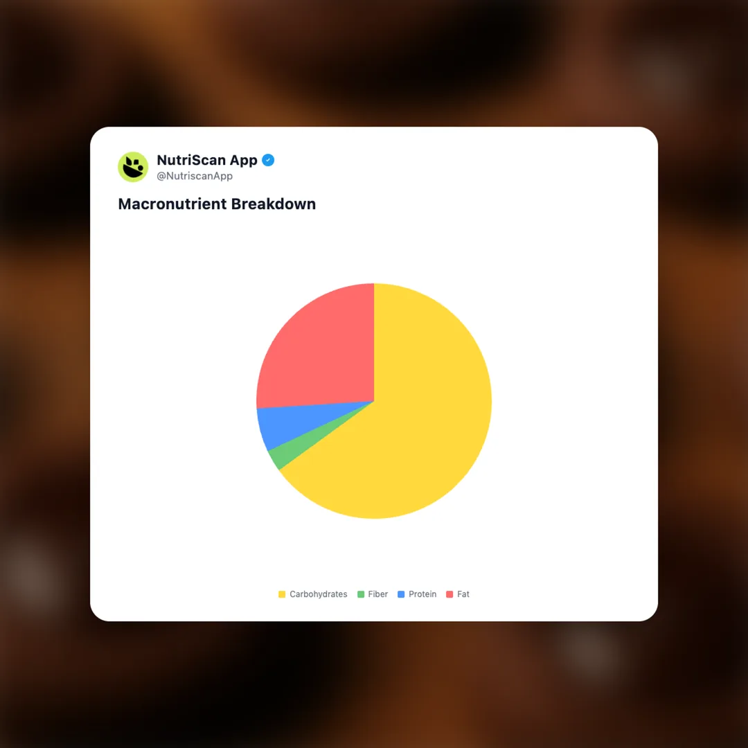 sunfeast-dark-fantasy-choco-fills social card 3