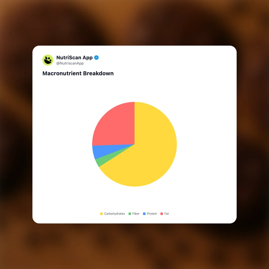 sunfeast-dark-fantasy-original social card 3