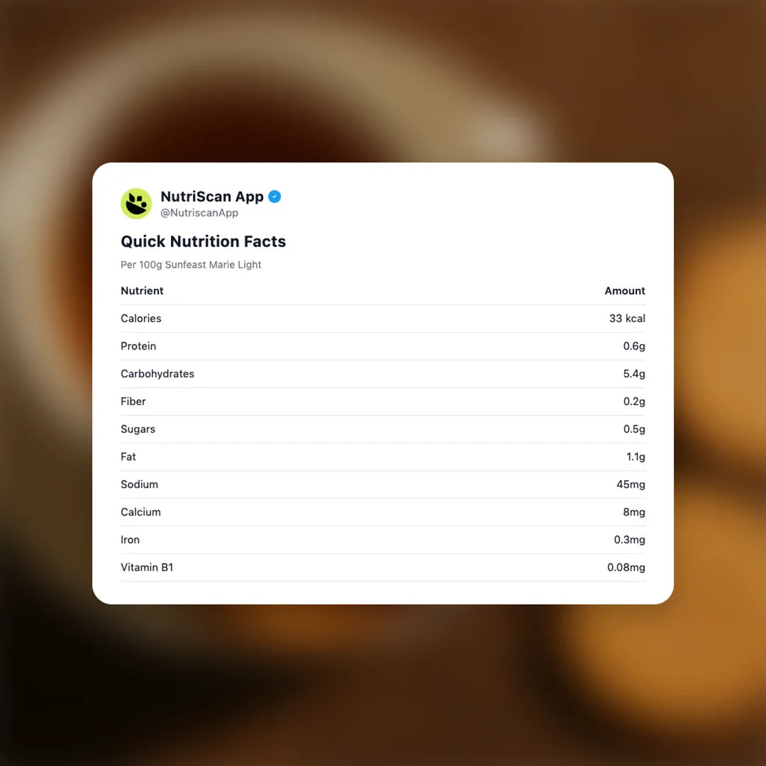 sunfeast-marie-light social card 2