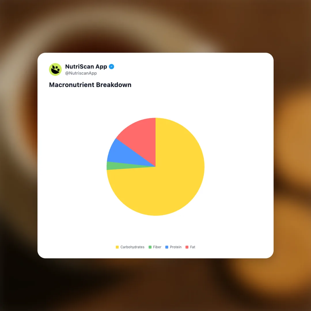 sunfeast-marie-light social card 3