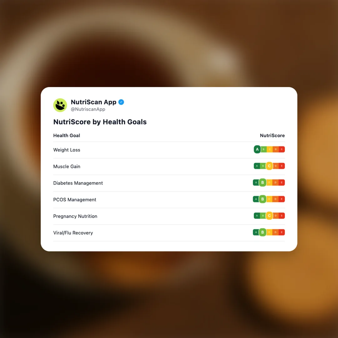 sunfeast-marie-light social card 4