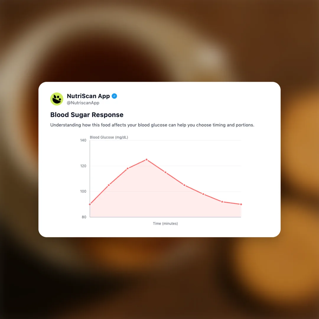 sunfeast-marie-light social card 5