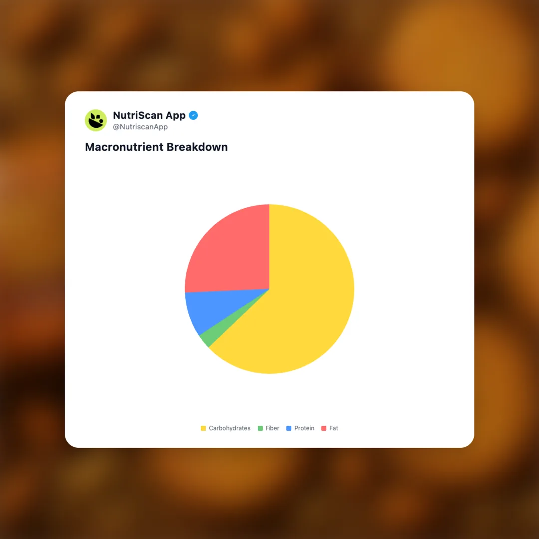 sunfeast-moms-magic-cashew-almond social card 3