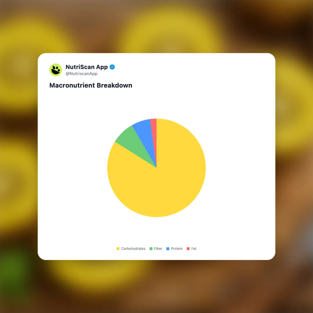 sungold-kiwi social card 3