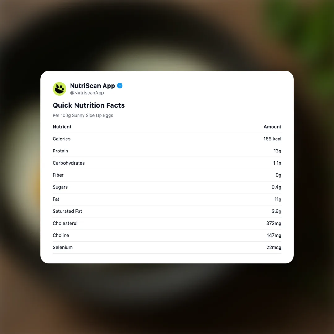 sunny-side-up-eggs social card 2