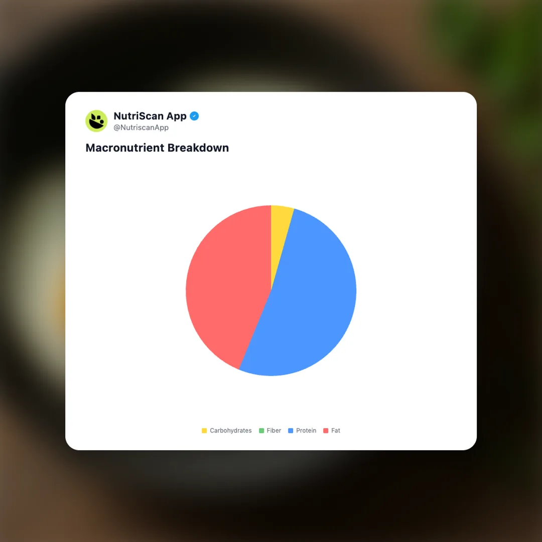 sunny-side-up-eggs social card 3