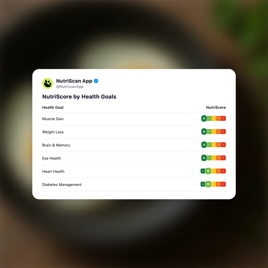 sunny-side-up-eggs social card 4