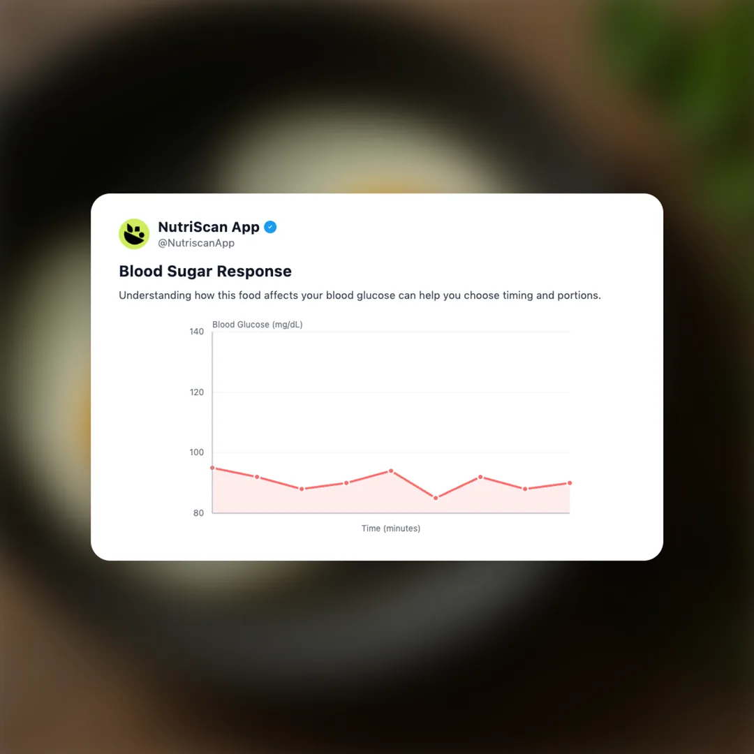 sunny-side-up-eggs social card 5