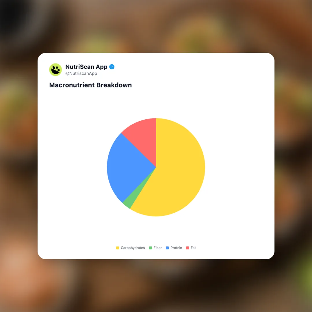 sushi-cups social card 3