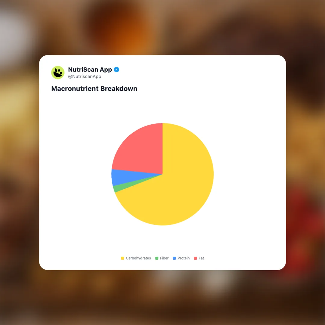 swalty-flavors-sweet-salty social card 3