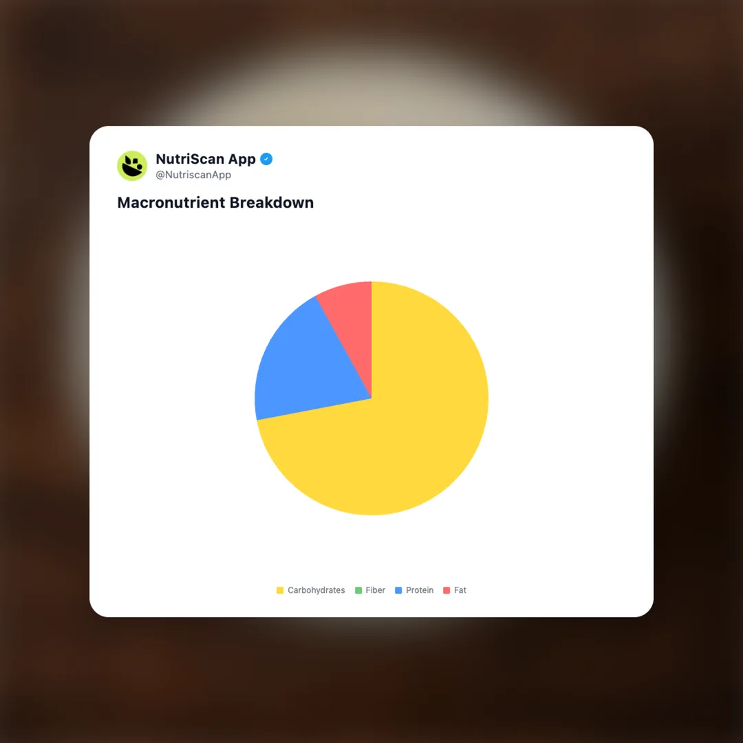 sweet-lassi social card 3