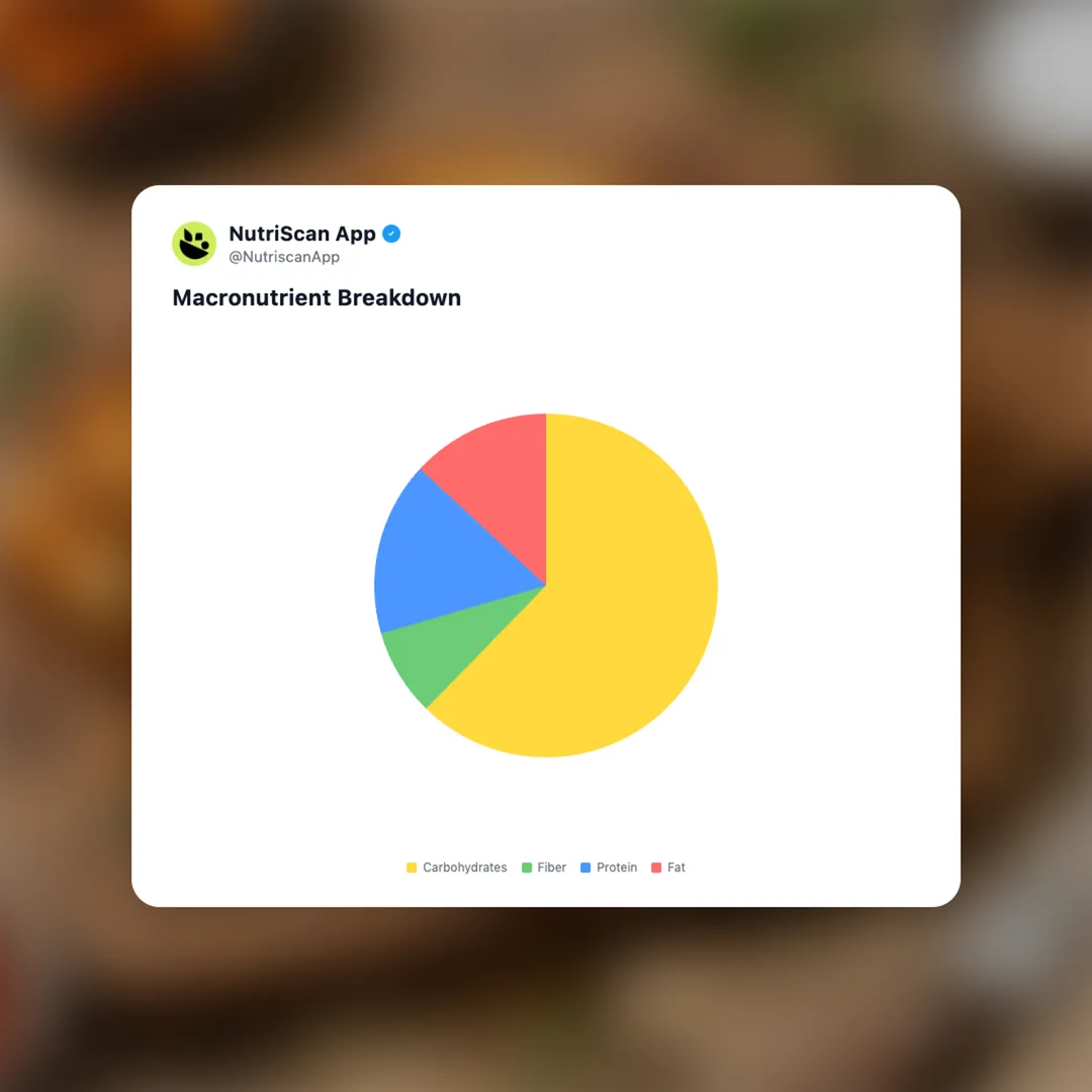 sweet-potato-cheese-sandwich social card 3